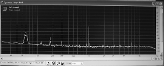 Dynamic range