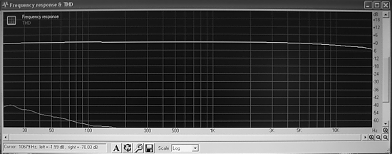 Frequency response & THD