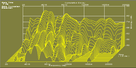 Cumulative Decay with modified DX55