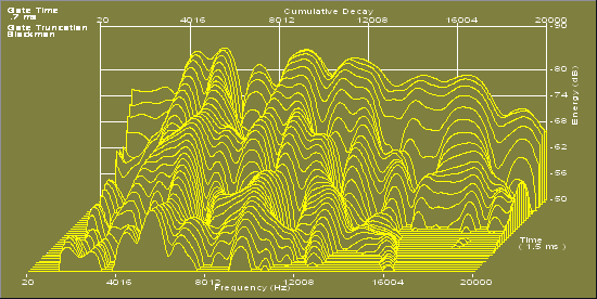 Cumulative Display of the Stock DX55