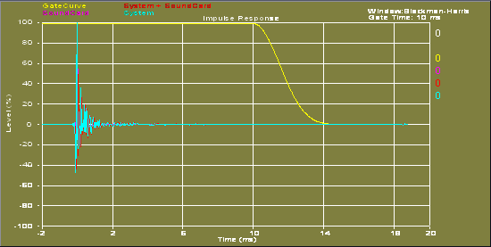 Impulse response of the stock DX55 in the Decware Enclosure