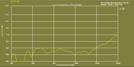 Low frequency response of the Stock DX55 in the Decware Enclosure