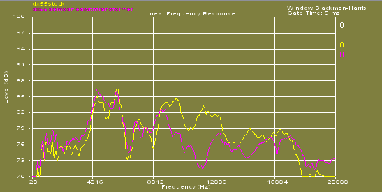 Comparison between the stock and modified DX55