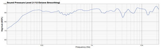 FRX on axis frequency response