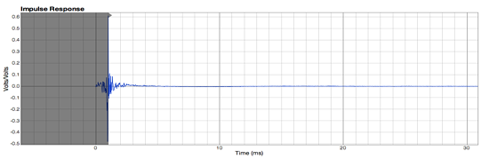 FRX Impulse
                                        response