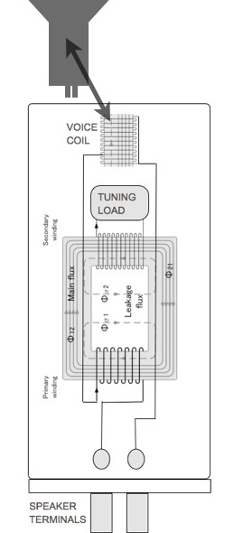 FRX MOTOR ASSEMBLY