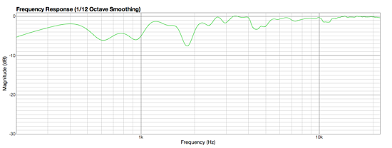 FRX2 on axis