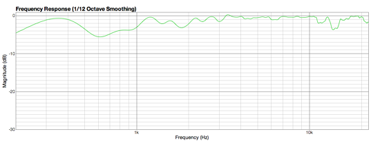 FRX2
                                    response at 15 degrees