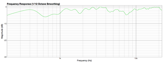 FRX2 averaged
                                              over 30 degrees