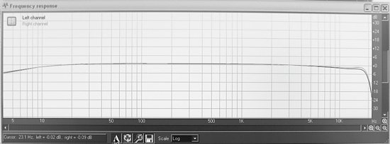 frequency response
                                        both channels