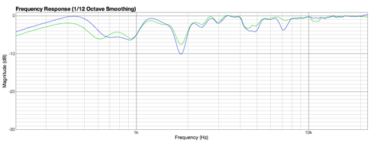 transformer
                                          effect