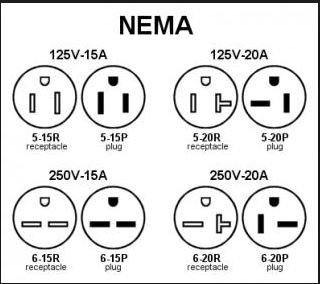 00 20 06 18. Кабель nema 1-15r. Разъёмы nema. Nema 6 20 r распиновки. Стандарт nema.